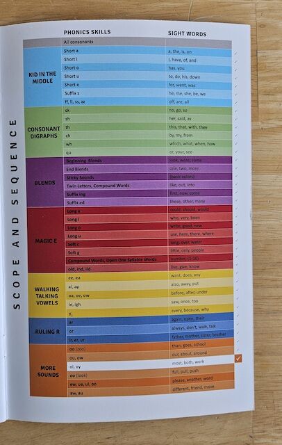 Honest Read Bright Review: Does It Work For Homeschoolers? - The Simple ...