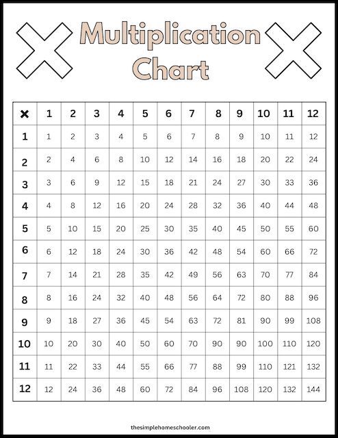 Perfect 12 x 12 Multiplication Chart Printables & Worksheets - The ...