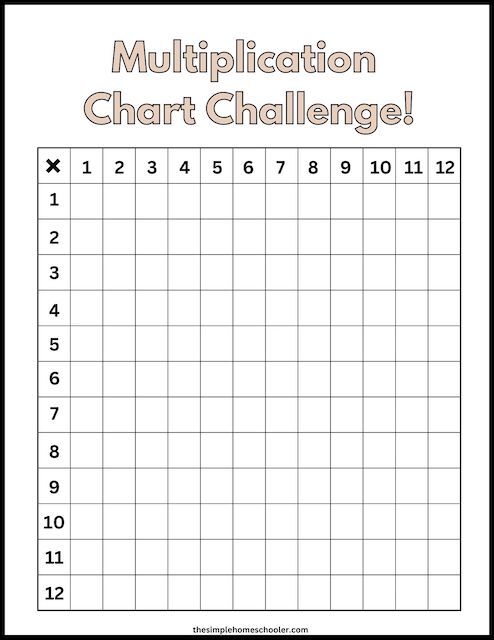 Perfect 12 x 12 Multiplication Chart Printables & Worksheets - The ...