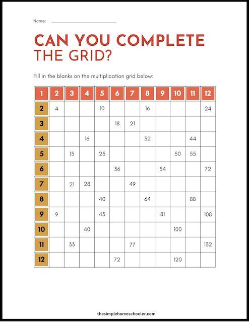 Perfect 12 x 12 Multiplication Chart Printables & Worksheets - The ...