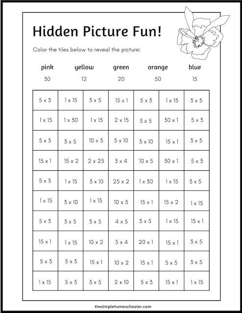 Perfect 12 x 12 Multiplication Chart Printables & Worksheets - The ...