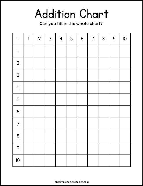 Fun & Free Addition Chart Printables & Activities: Easy Print! - The ...